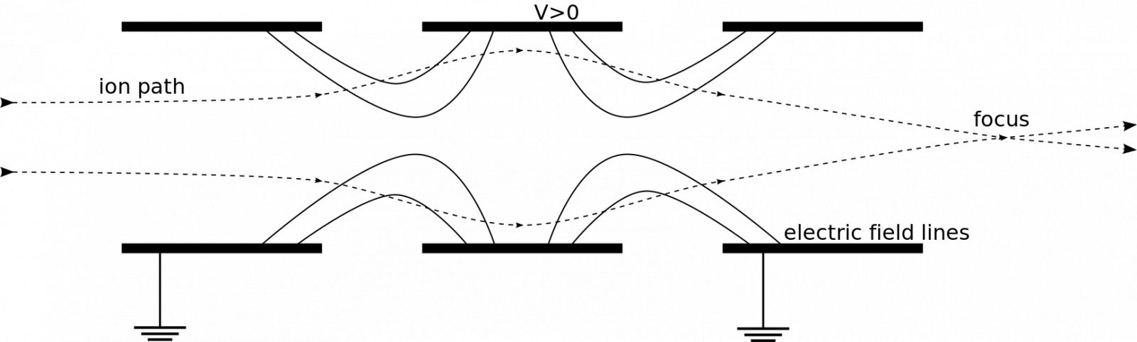 By Schnieri - Own work, CC BY-SA 4.0, https://commons.wikimedia.org/w/index.php?curid=58602669