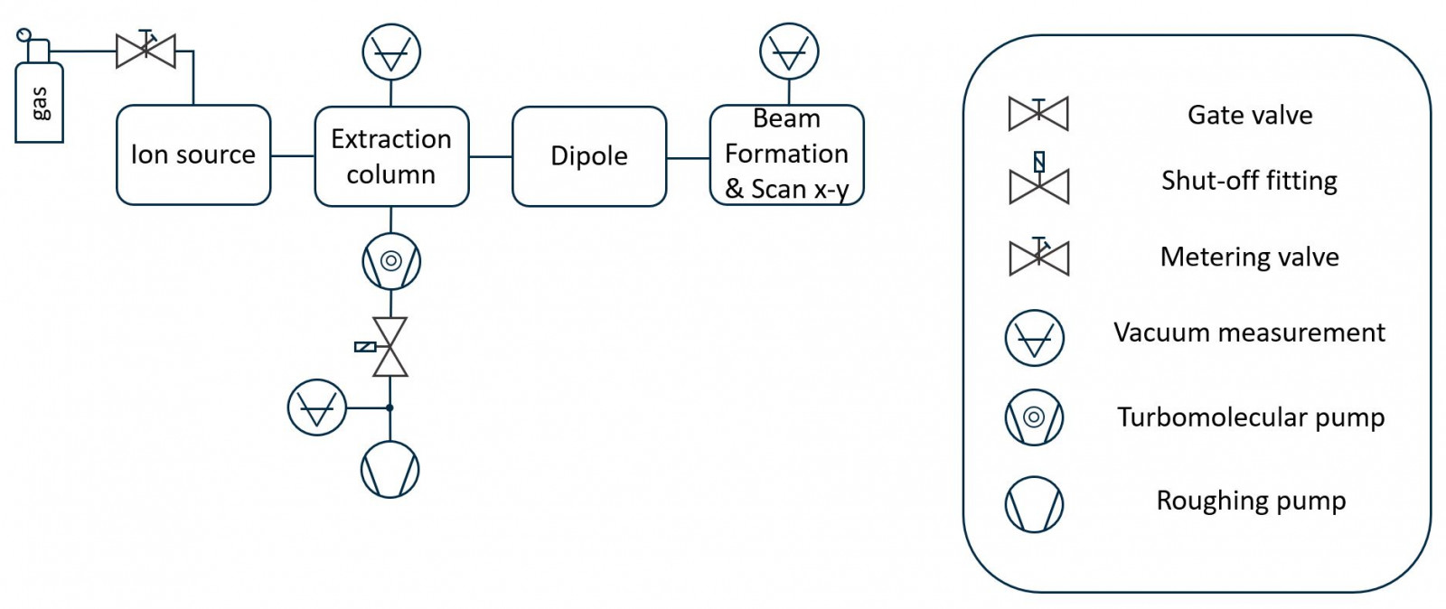 Type-H Facility wo Chamber Vacuum Scheme