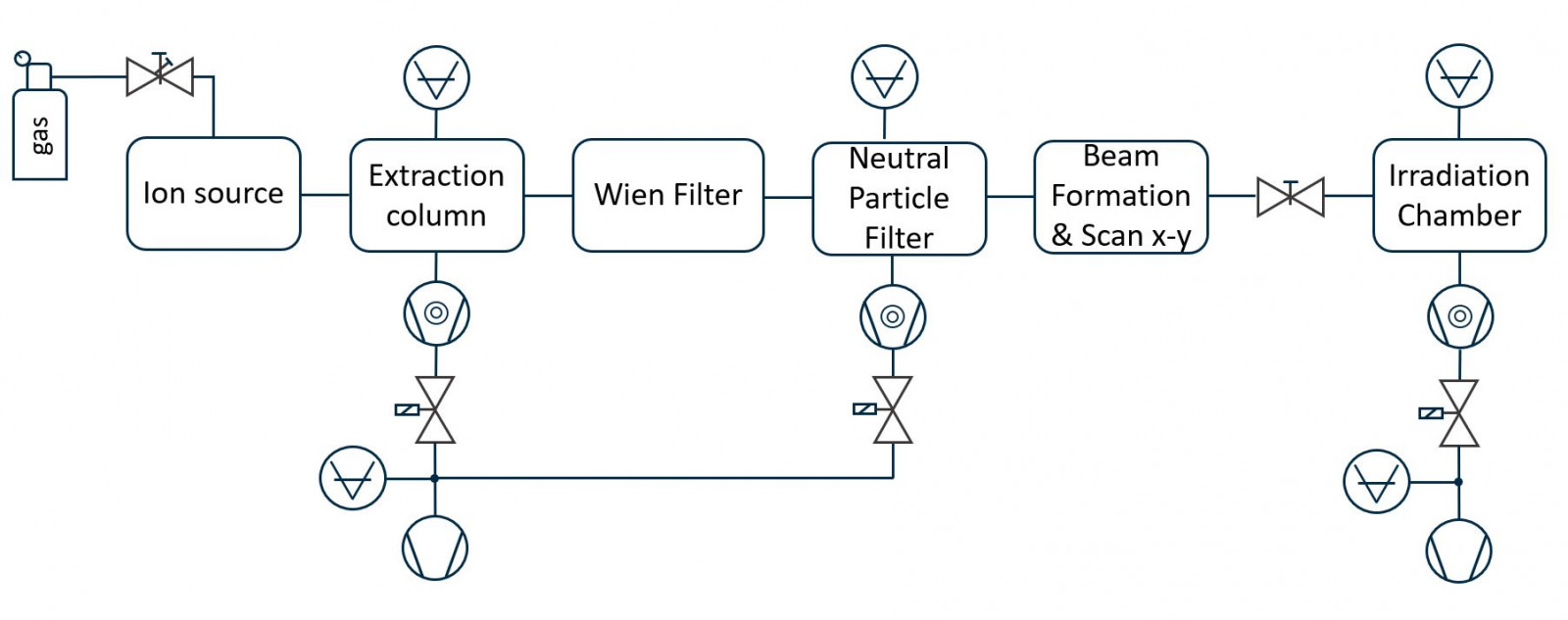 Type-M w. Chamber Vacuum Scheme