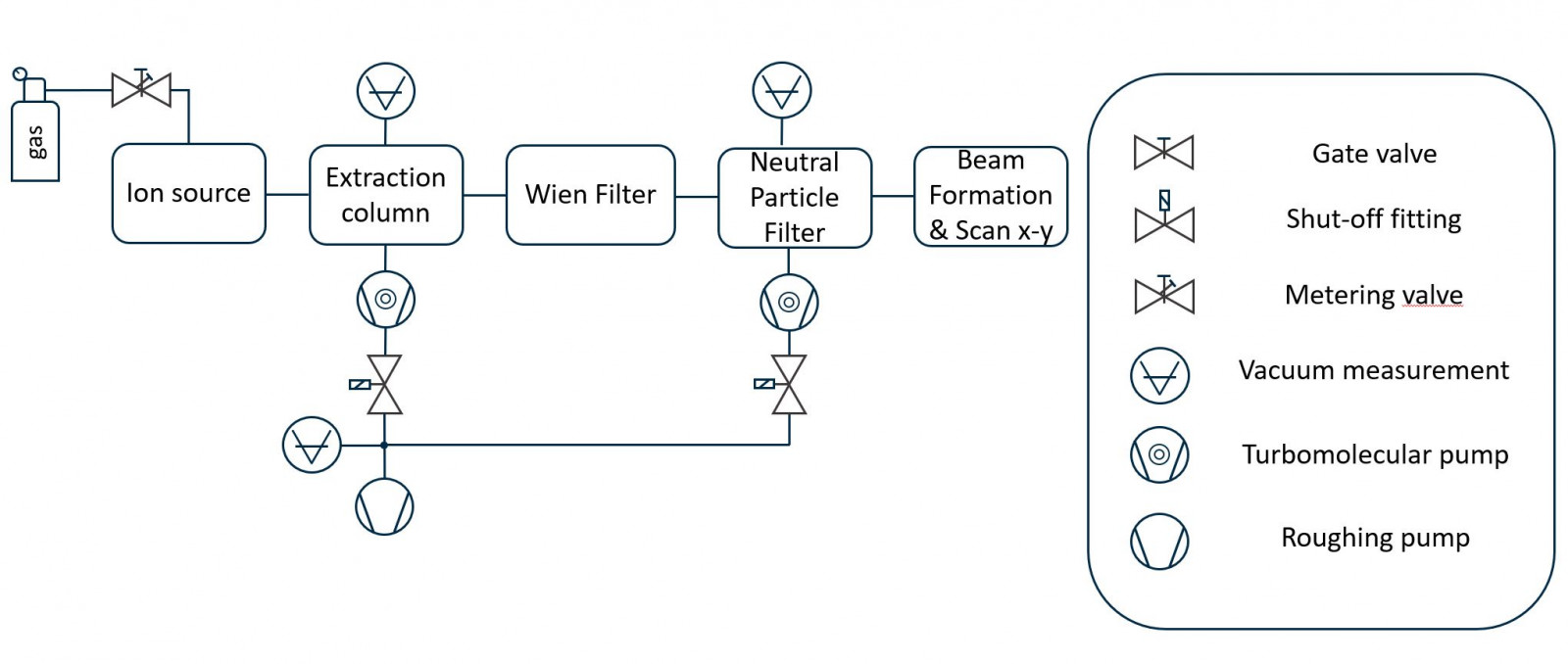 Type-M without Chamber Vacuum Scheme