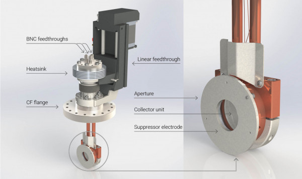 Labeled Faraday cup option with motorized linear feedthrough. Manual or fixed solutions are possible as well.