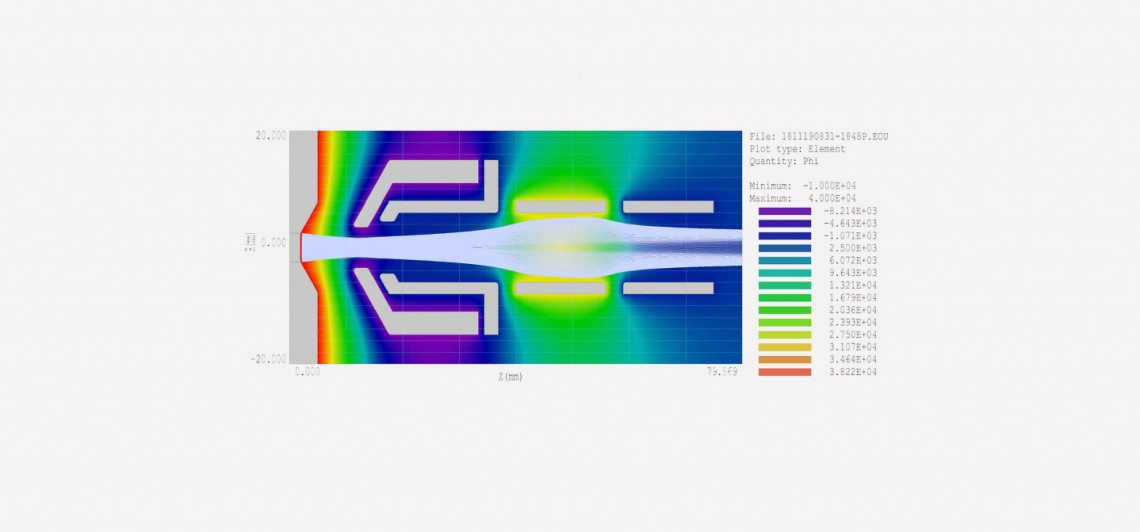 Simulations concerning ion beam trajectories.